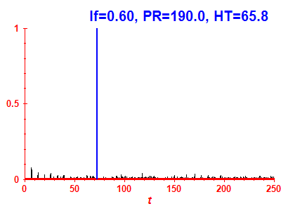 Survival probability